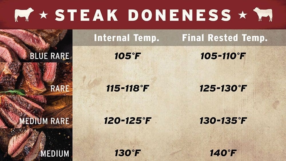 Sous Vide Steak Time Temp Chart Ppgbbe intranet biologia ufrj br