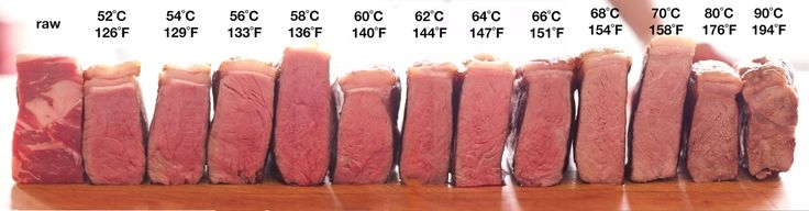 Sous Vide Temperature Guide Sous Vide Sous Vide Cooking Steak Times
