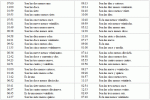 Spanish Time Lesson Plans To Learn Time In Spanish