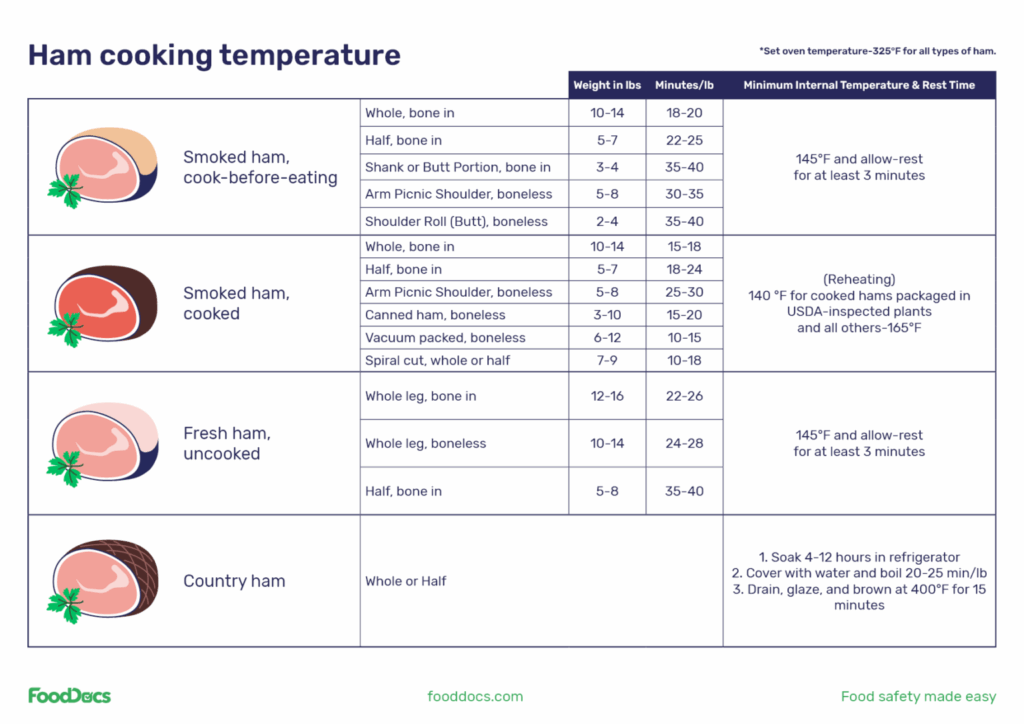 Spiral Ham Cooking Time Chart CookingTimeChart