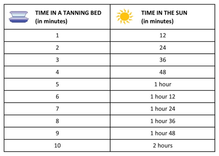 Stand Up Tanning Bed Time Chart At Jenny McNear Blog