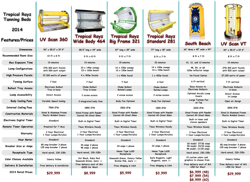 Stand Up Tanning Bed Time Chart At Jenny McNear Blog