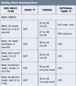 Standing Rib Roast Bone In Cooking Times Chart