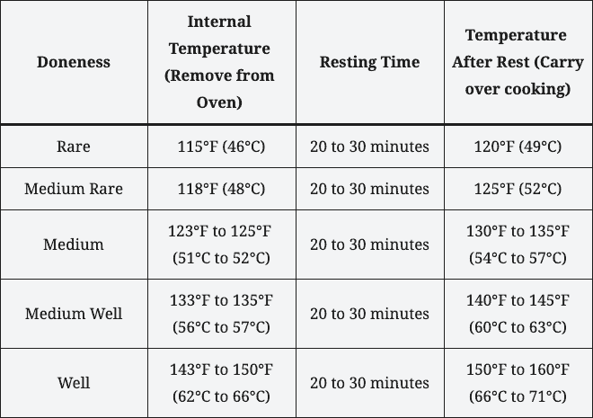 Standing Rib Roast Recipe Cooking Times Chart Infoupdate