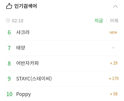 STAYC CHARTS On Twitter quot Ranking On MelOn Real Time Search quot 