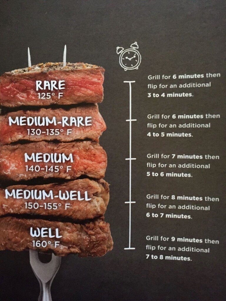 Steak Cooking Time Chart