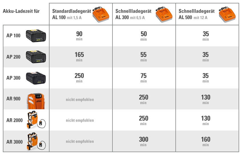 Stihl Battery Compatibility Chart