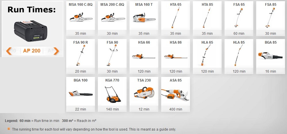 STIHL Cordless Power Tools AP AR Battery Running And Charging Times