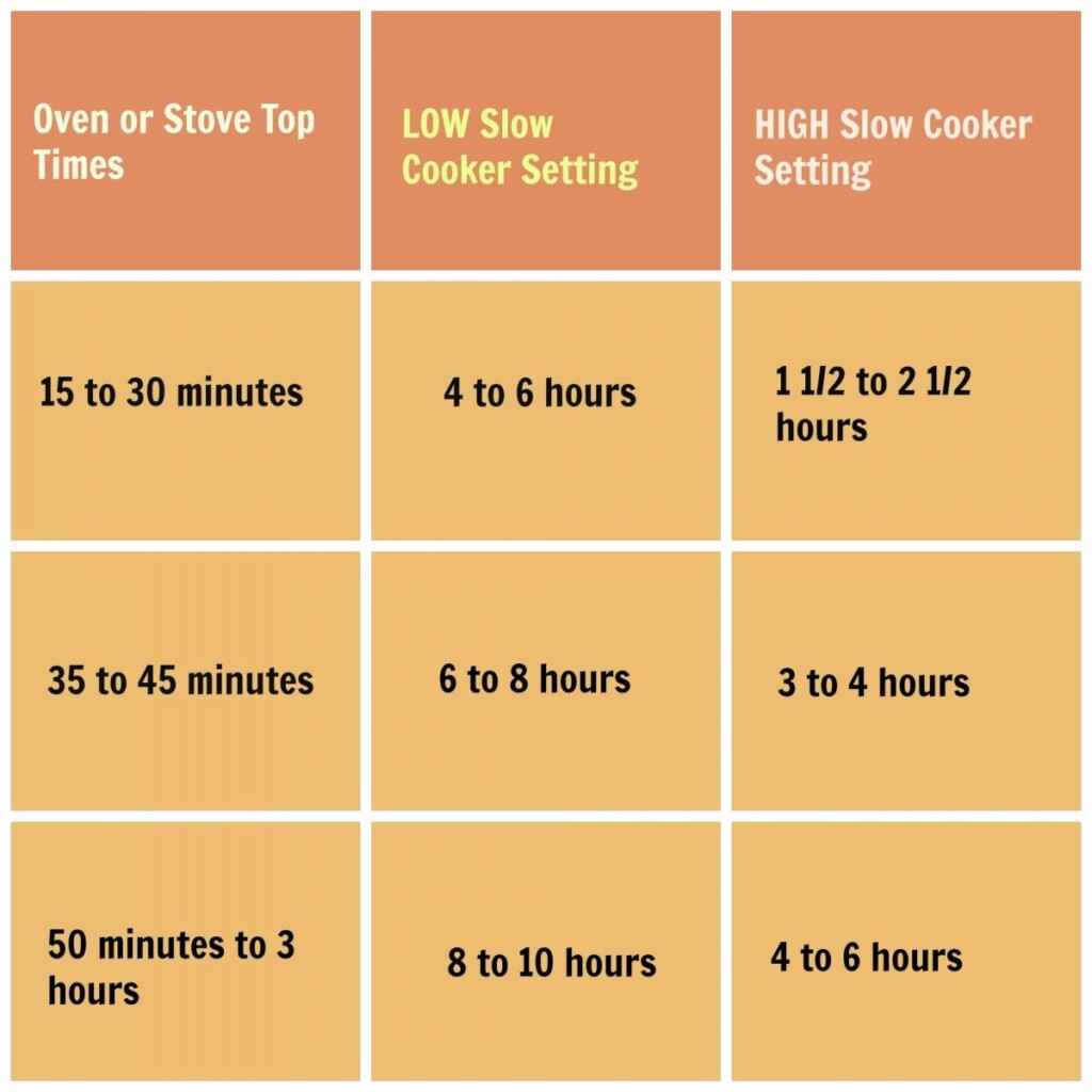 Stovetop To Slow Cooker Conversion At Florence Stucky Blog