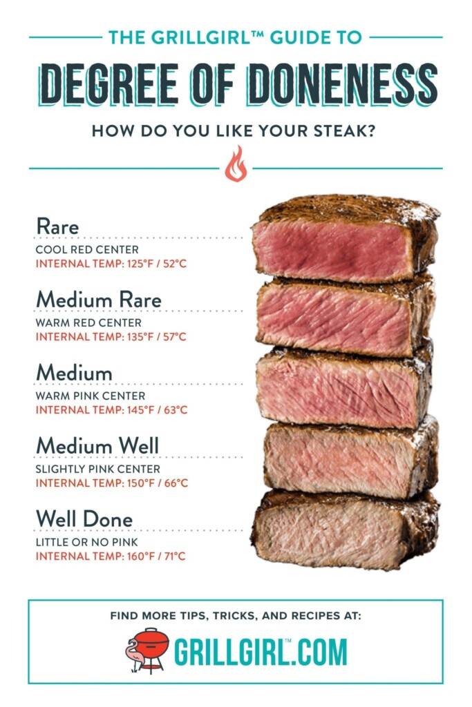 Strip Steak Grilling Time At Christina Canada Blog