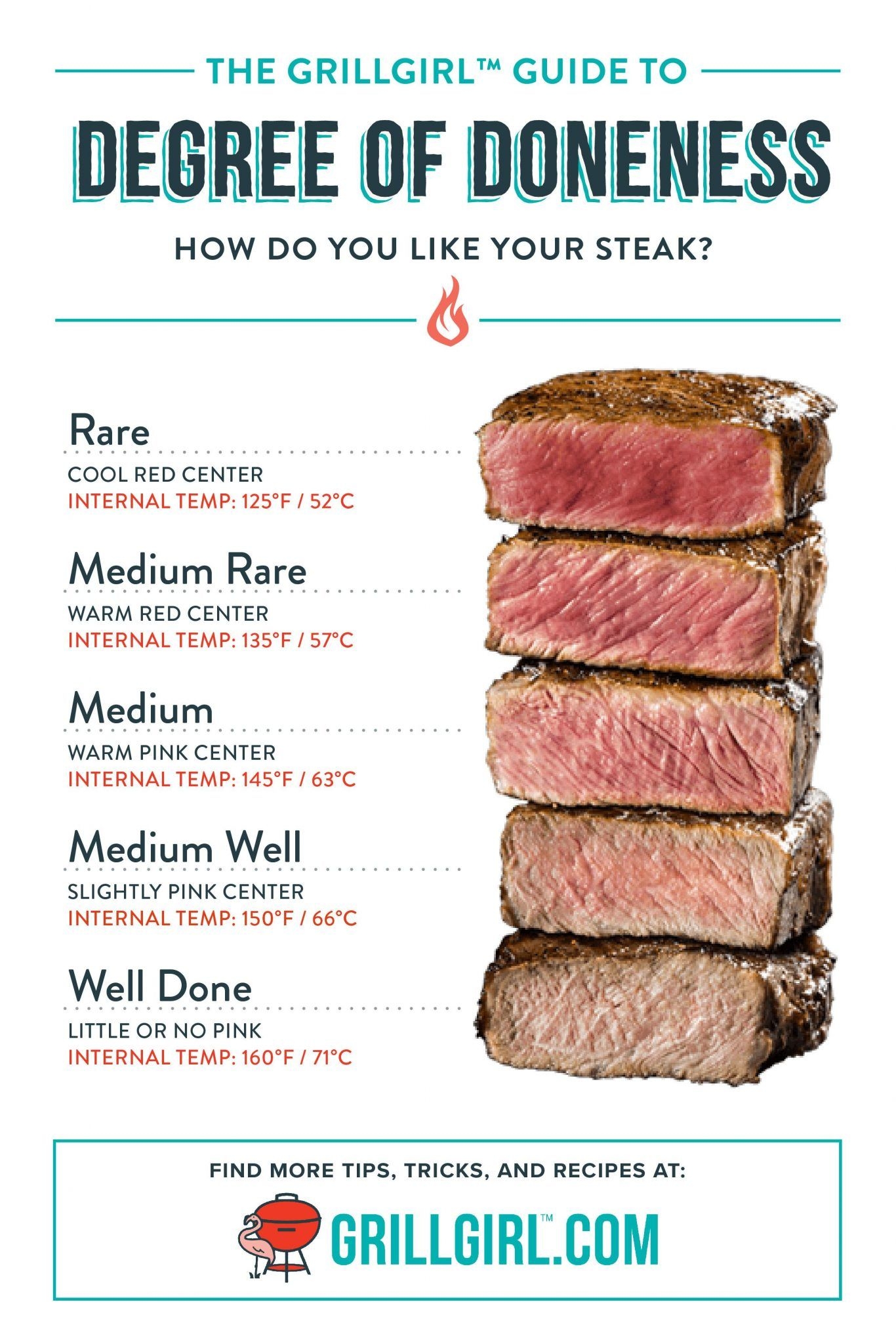Strip Steak Grilling Time At Christina Canada Blog