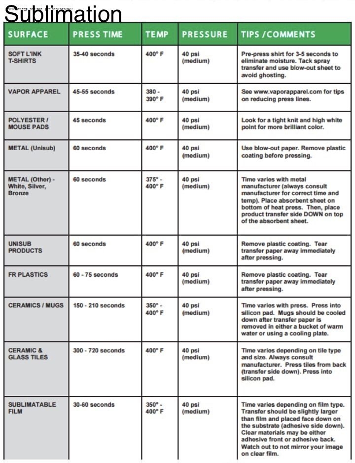 Sublimation Materials And Press Times Guide