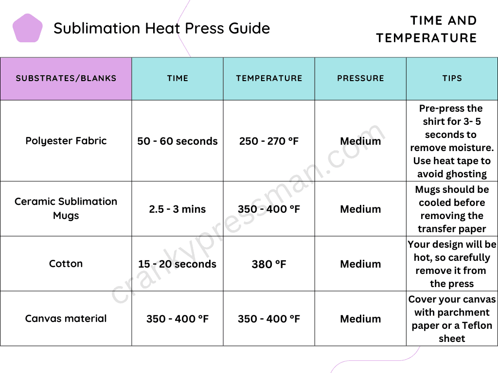Sublimation Sizing Placement Chart Artofit