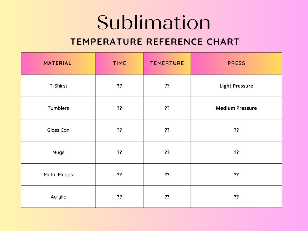 Sublimation Temperature Guide Cheat Sheet Temperature Chart Easy 