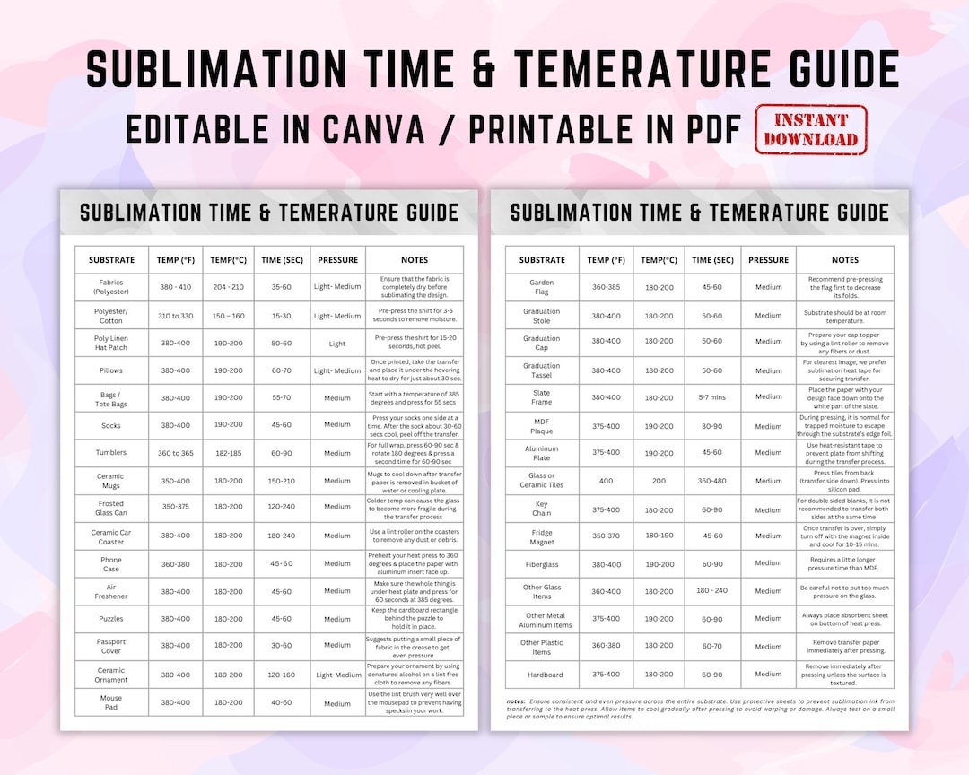 Sublimation Time And Temperature Guide Digital Download Instant
