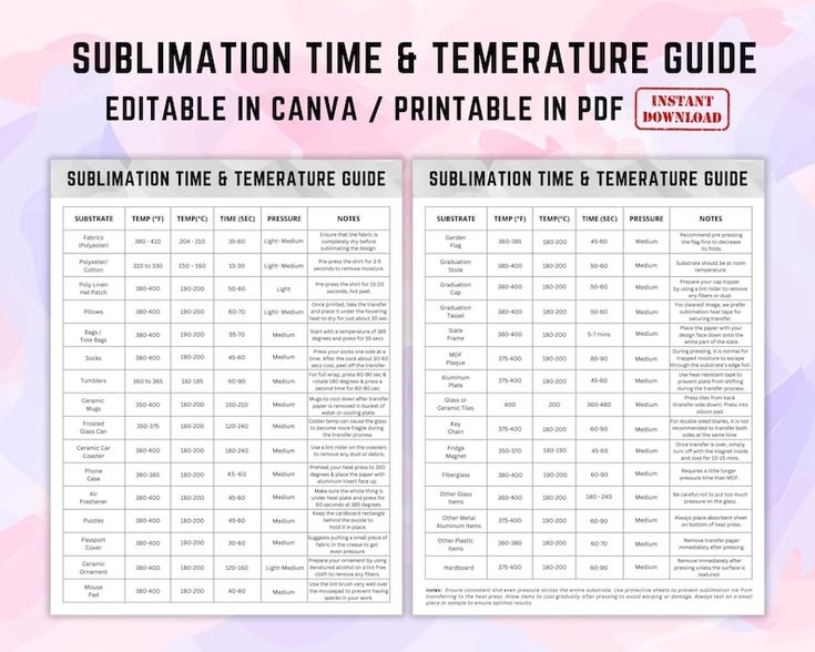 Sublimation Time And Temperature Guide Digital Download Instant 