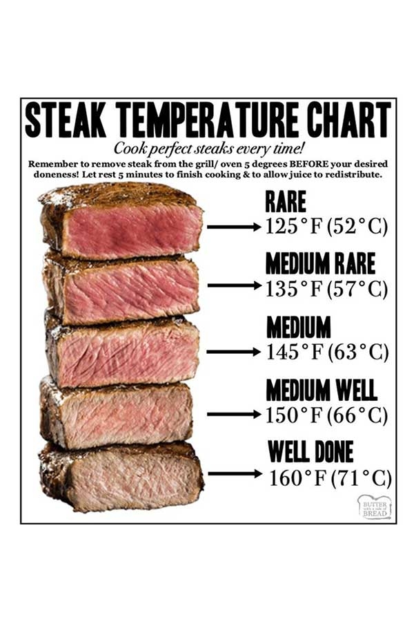 Summer BBQ Series How To Grill The Perfect Steak CHEFIN Australia