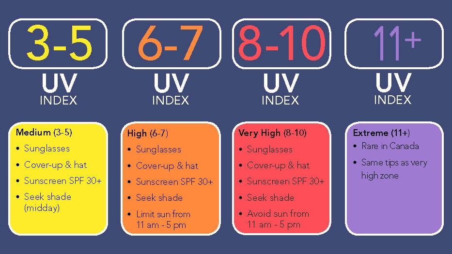 Sunburn In 4 Minutes Possible As UV Index Hits 10 Tuesday MyNewsLA