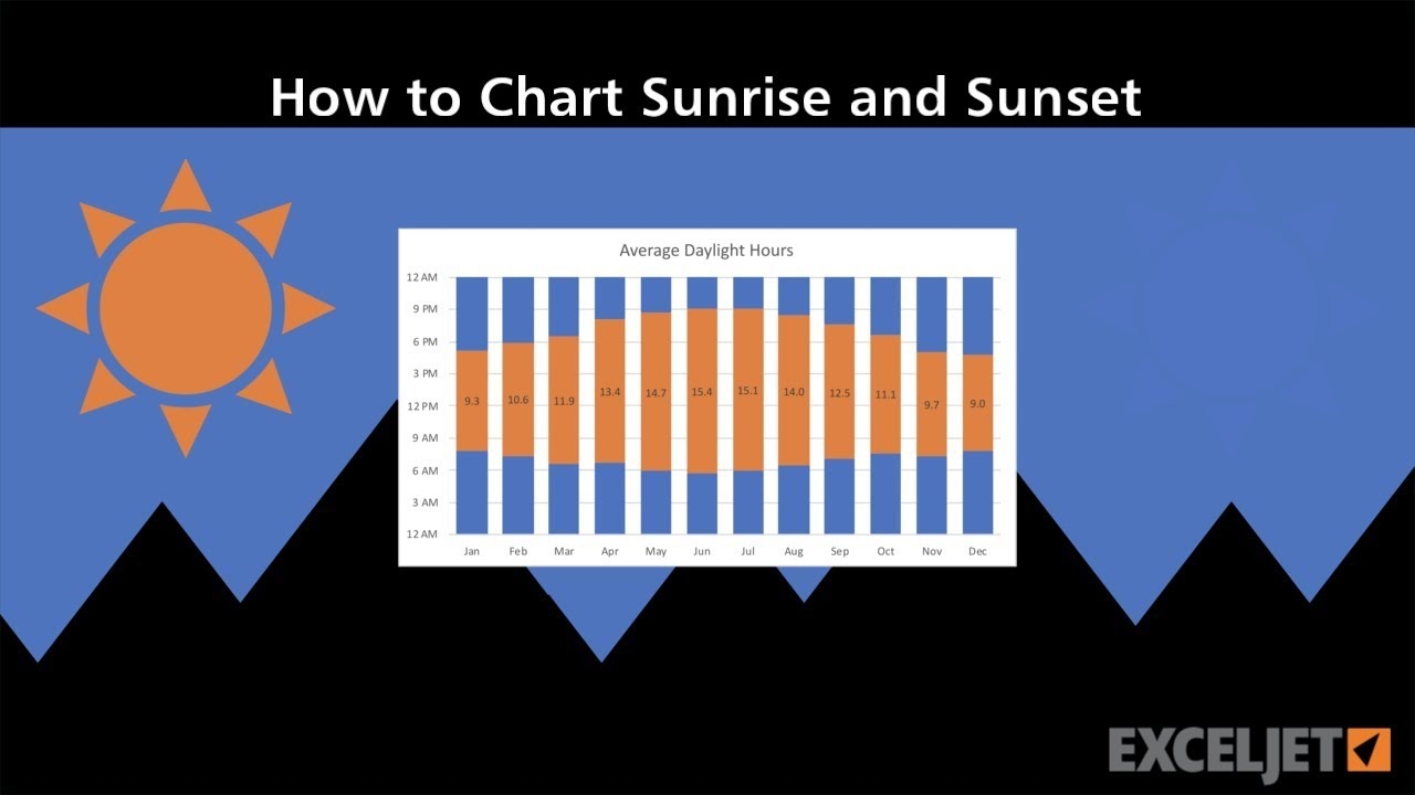 Sunrise And Sunset Times By Date Table