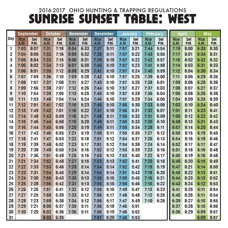 Sunrise Sunset Chart For Ohio