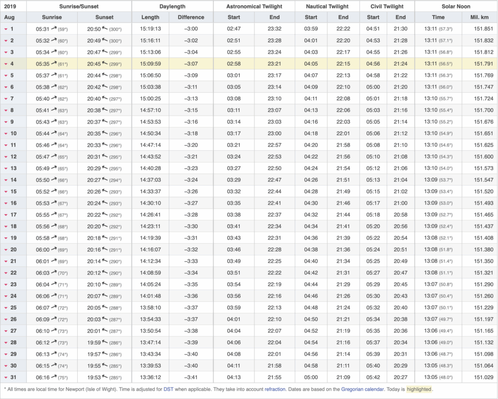 Sunset Chart 2024 Alison Alberta