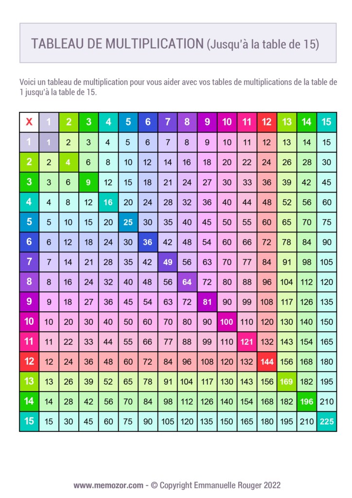 Tableau De Multiplication Color 1 15 Imprimer Gratuit Memozor