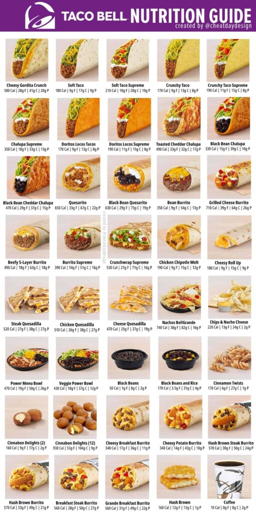 Taco Bell Menu Calories Nutrition Breakdown