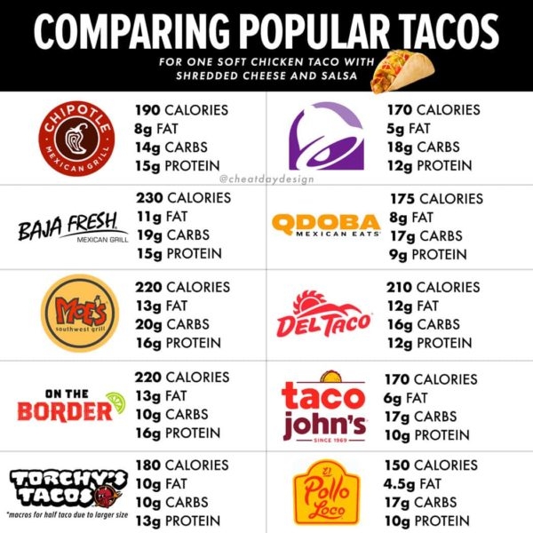 Taco Time Calories Chart My XXX Hot Girl