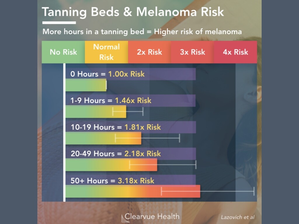 Tanning Bed Time Chart