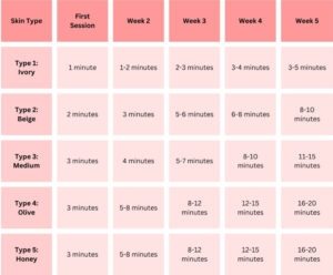 Tanning Bed Time Chart Skin Types Recommended Minutes