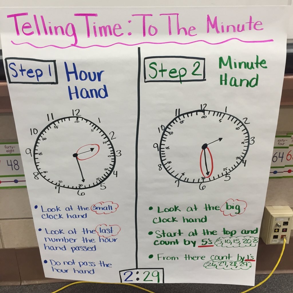 Telling Time Anchor Chart BehaviorChart