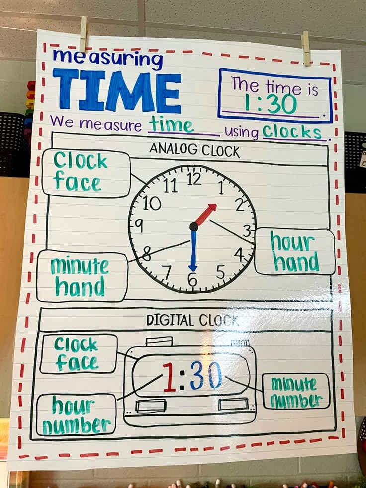 Telling Time Anchor Chart Elementary Learning Teaching Second Grade 
