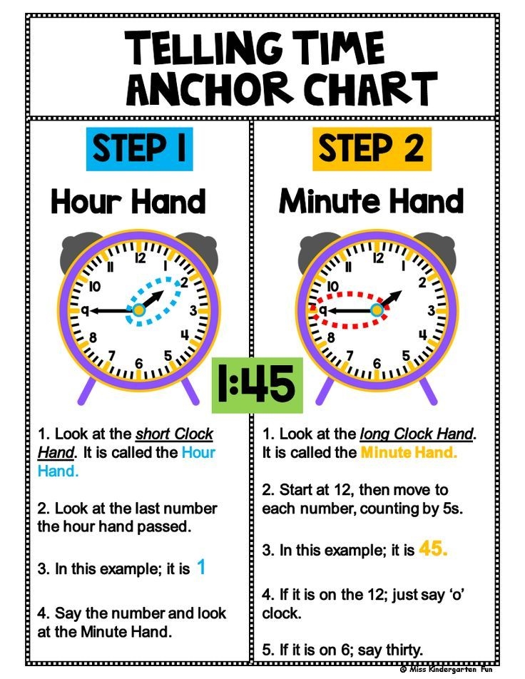 Telling Time Anchor Chart How To Tell Time Telling Time Anchor 