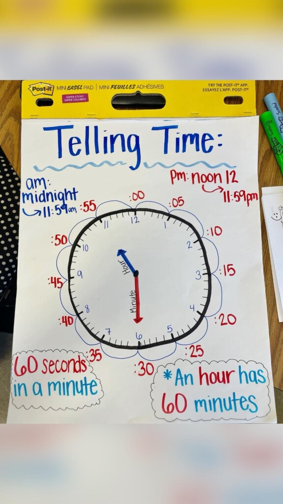Telling Time Anchor Chart Math Anchor Charts Anchor Charts 