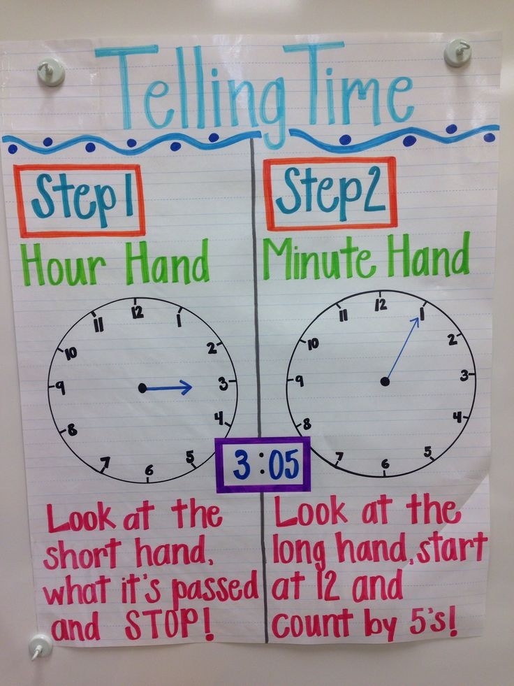 Telling Time Anchor Chart Time Anchor Chart Telling Time Anchor 