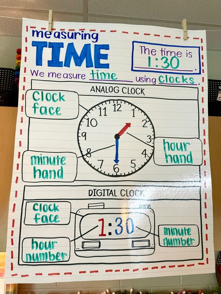 Telling Time Anchor Chart Time Anchor Chart Telling Time Anchor 
