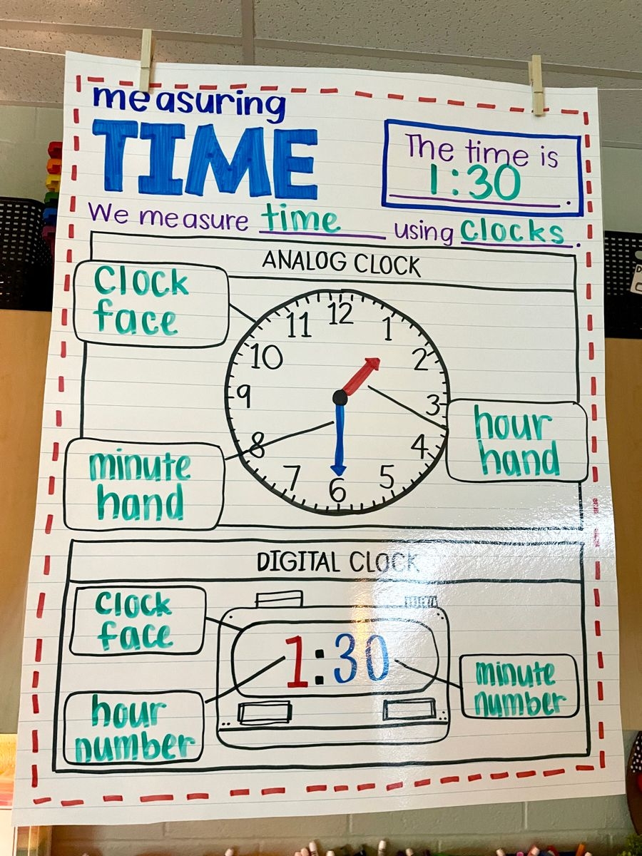 Telling Time Anchor Chart Time Anchor Chart Telling Time Anchor