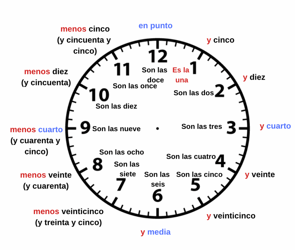 Telling Time In Spanish Chart At Robert Bridges Blog