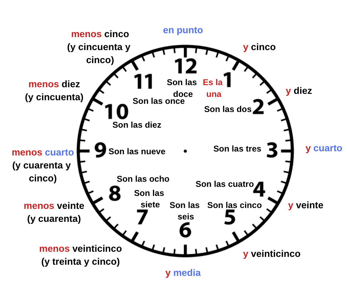 Telling Time In Spanish Chart At Robert Bridges Blog