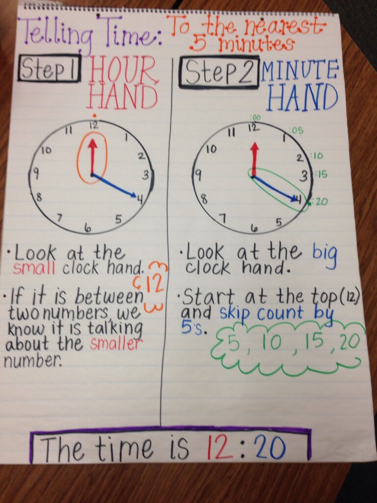 Telling Time To The Nearest 5 Minutes Anchor Chart Time Anchor Chart 