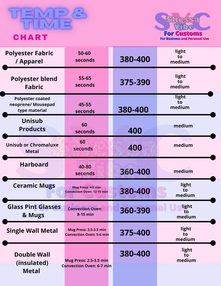 Temp Time And Pressure Chart Sublimation Heat Press Chart Cricut 