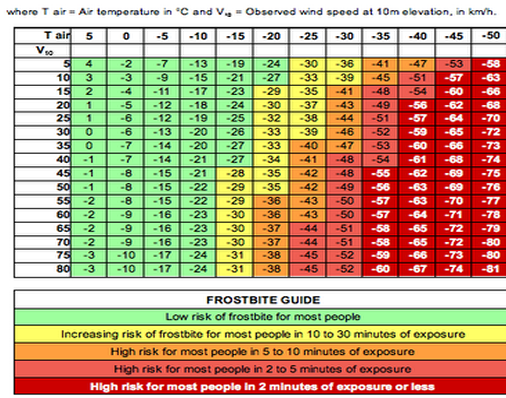 Temperature Extremes