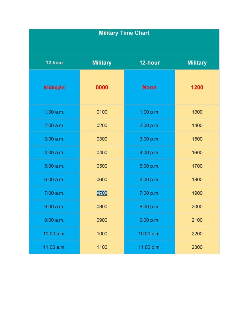 Templatelab Military Time Conversion Chart TimeChart