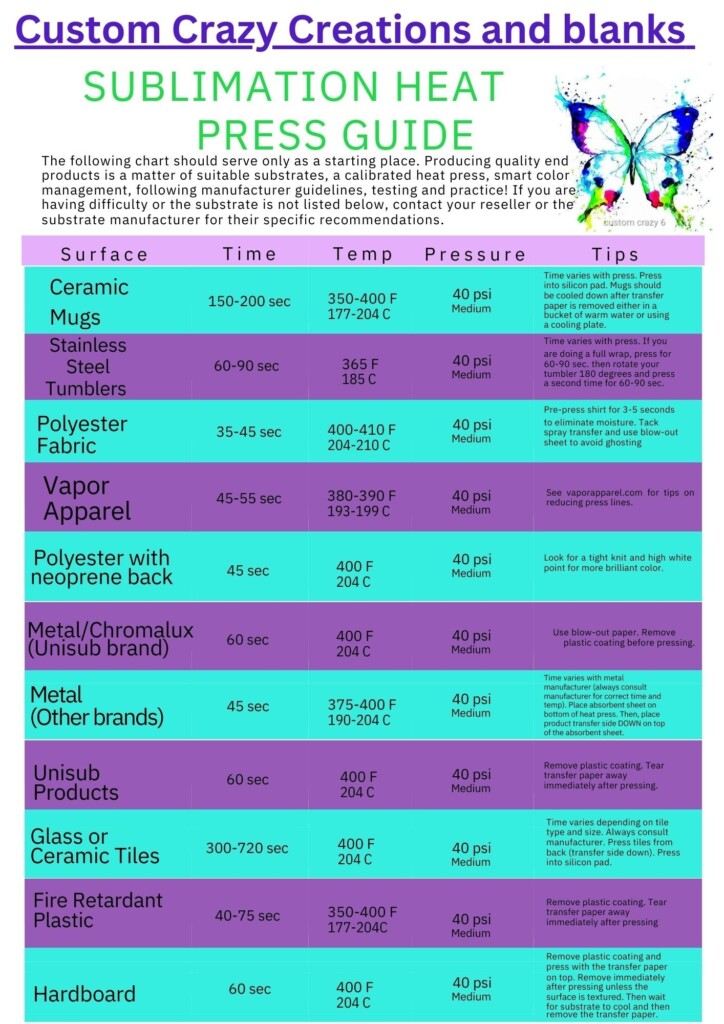 Temps Times Tips Sublimation Ideas Projects Inspiration 