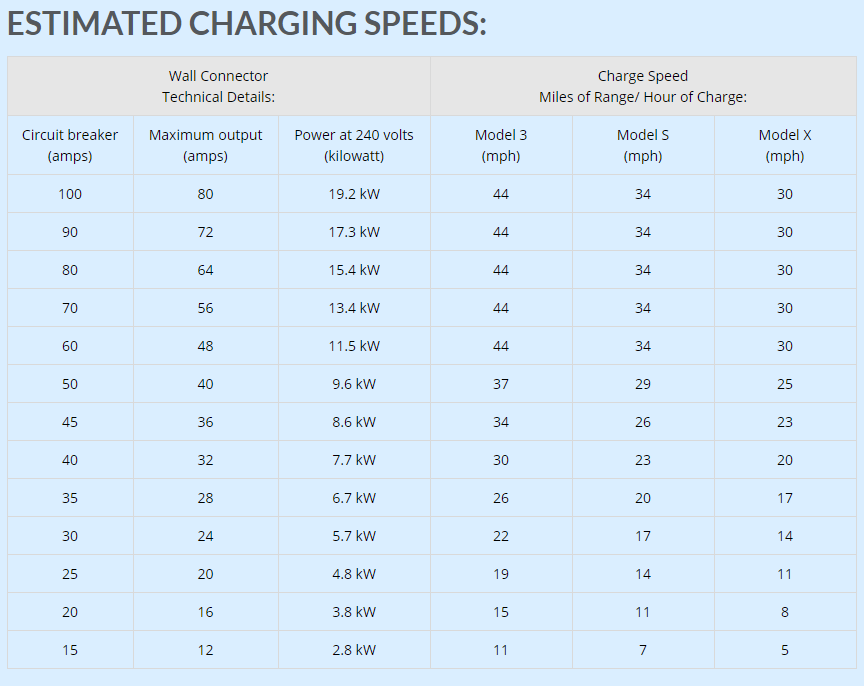 Tesla Charging And Charts San Rafael 39 s Best Electrician