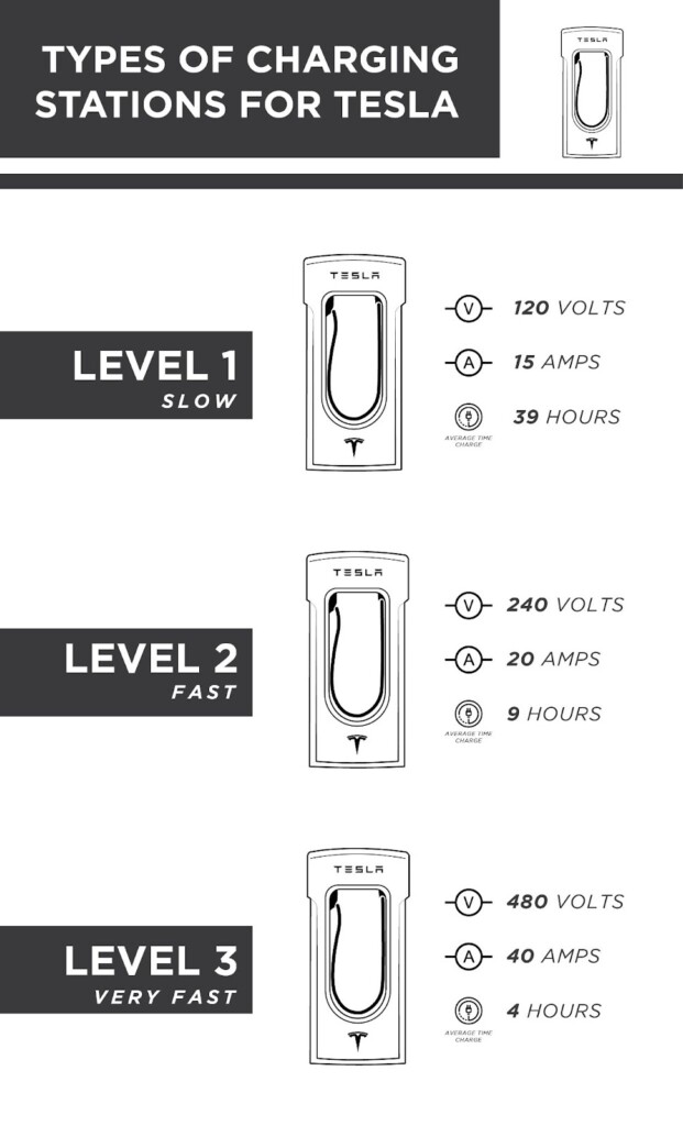Tesla Model X Charge Time Everything You Need To Know Optiwatt