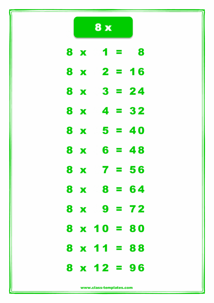 The 8 Times Table