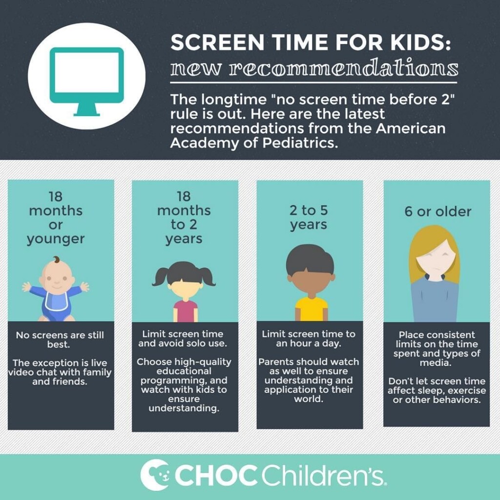The American Academy Of Pediatrics Has Revised Its Screen Time 