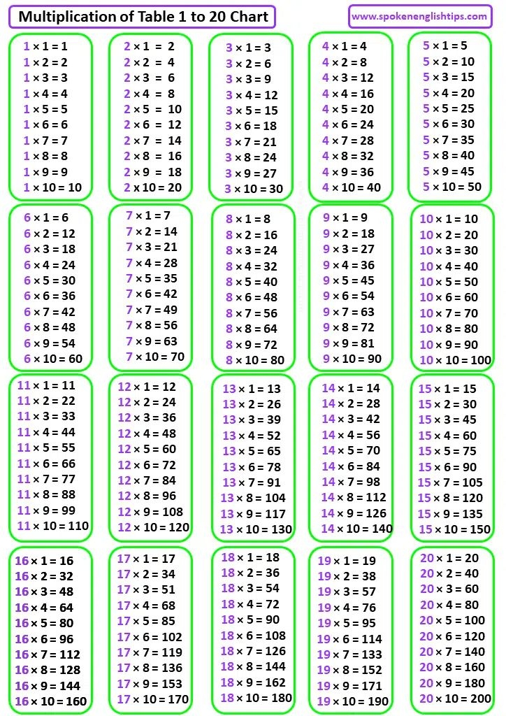 The Multiplyed Table To 20 Chart Is Shown In Purple And Green Colors 