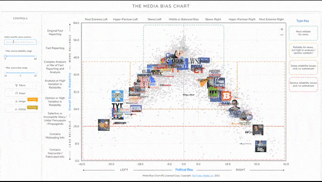 The New York Times Bias And Reliability Ad Fontes Media